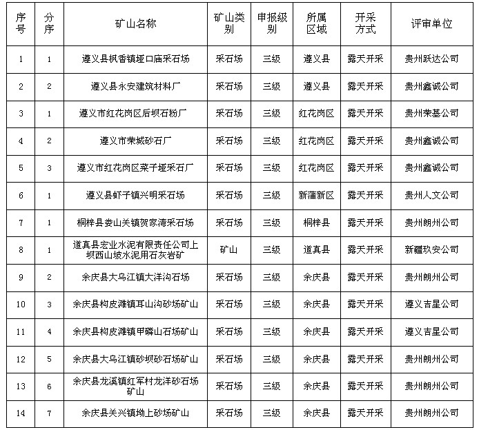 贵州职业病危害评价